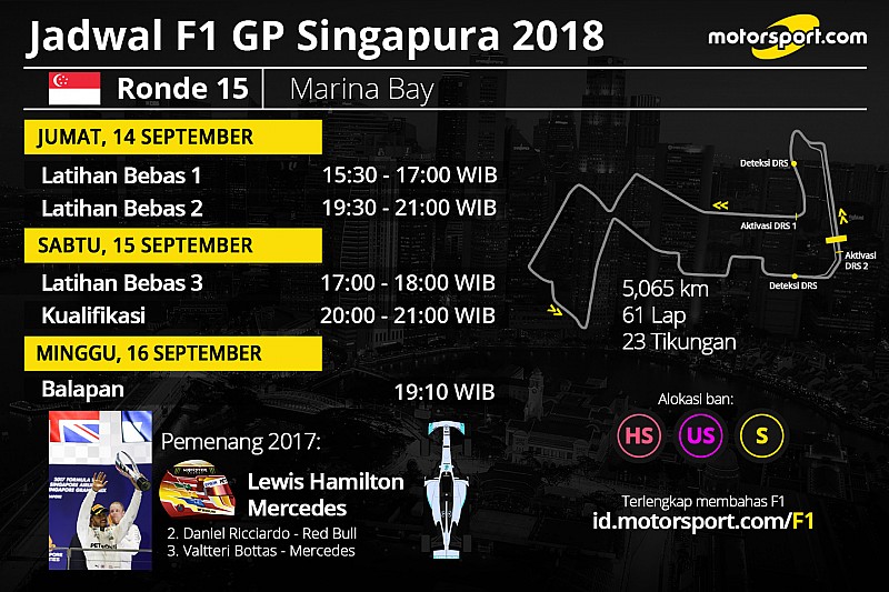 Jadwal lengkap F1 GP Singapura 2018