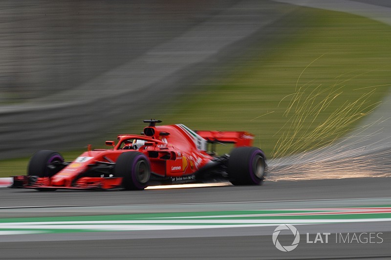Longrun-Analyse China: Ferrari-Schwäche auf Ultrasoft?