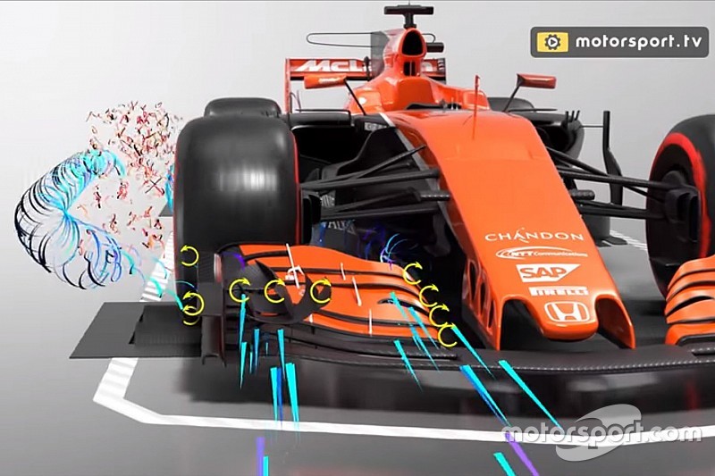 Video: Die Geheimnisse der Formel-1-Aerodynamik