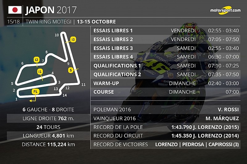 Le programme du Grand Prix du Japon