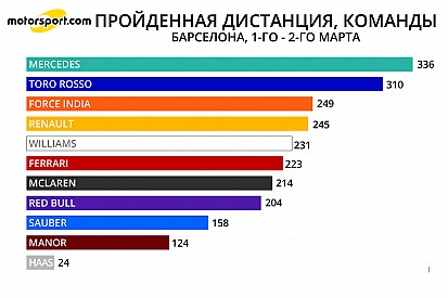 Мартовские тесты в цифрах: день второй