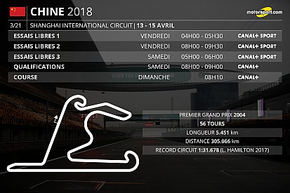Le programme TV du Grand Prix de Chine