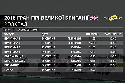 Гран Прі Великої Британії: розклад та шини