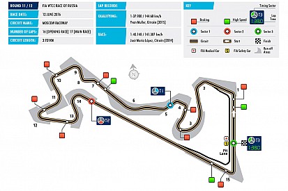 Hugo Valente ci racconta come si affronta il Moscow Raceway