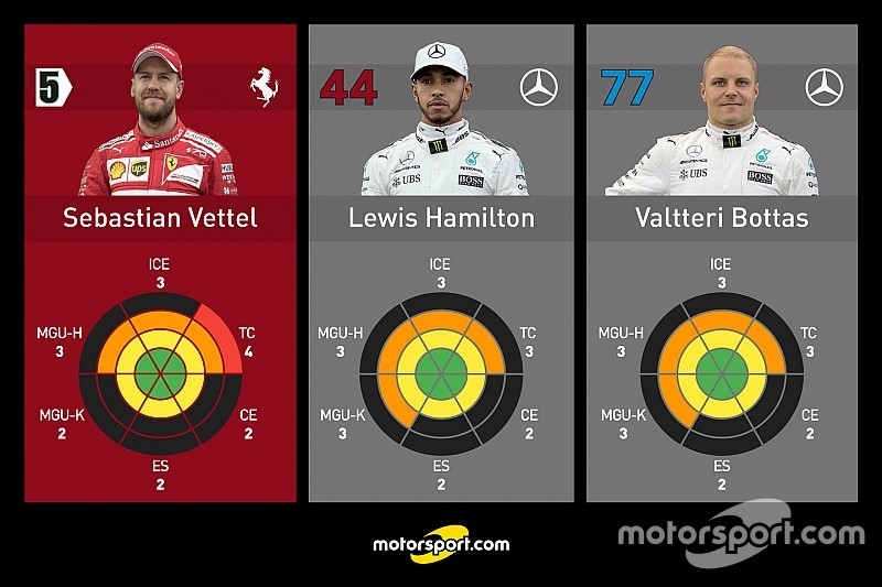 Britanya GP'nin ardından kullanılan güç ünitesi bileşenleri
