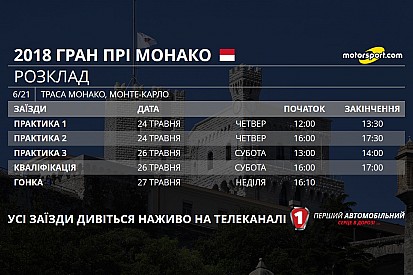 Гран Прі Монако: розклад телевізійних трансляцій і статистика