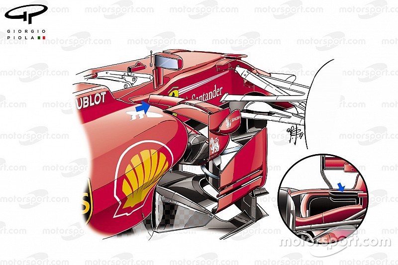 Analisis teknis: Solusi unik hadapi F1 2017