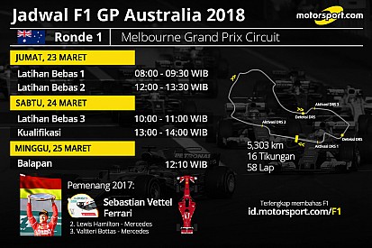 Jadwal lengkap F1 GP Australia 2018