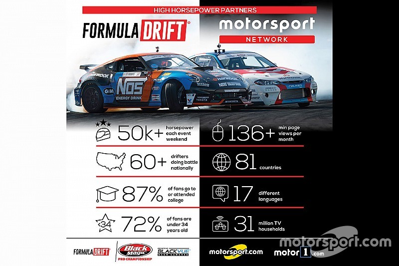 A Motorsport Network csatlakozik a Formula DRIFT-hez