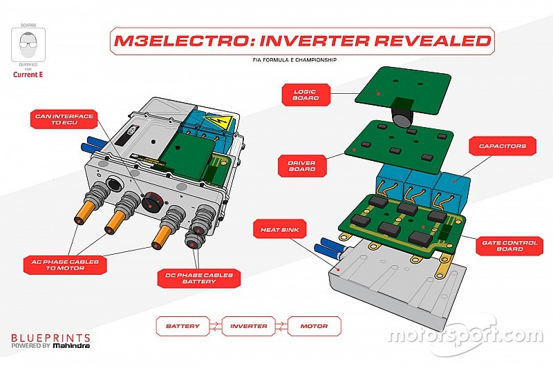 Motorsport Network brengt Mahindra's ‘Blueprints’ tot leven