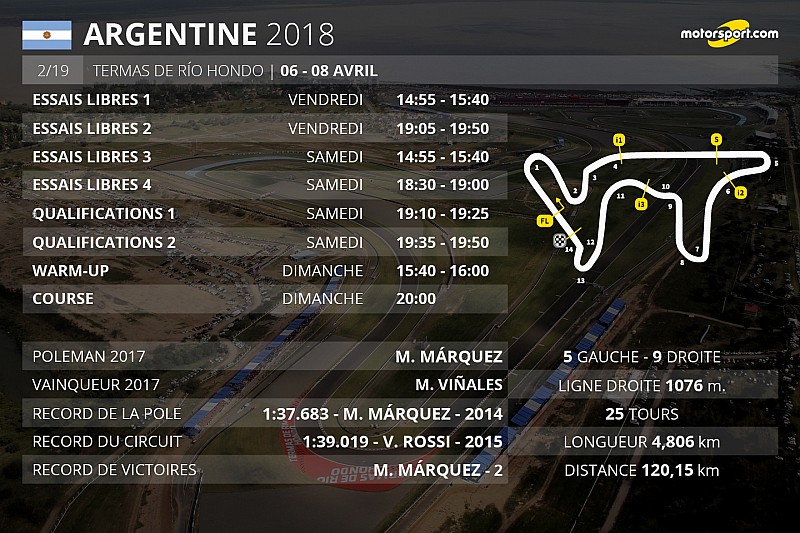 Le programme du Grand Prix d'Argentine