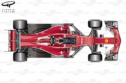 Análisis técnico: resolviendo el misterio del resurgimiento de Ferrari