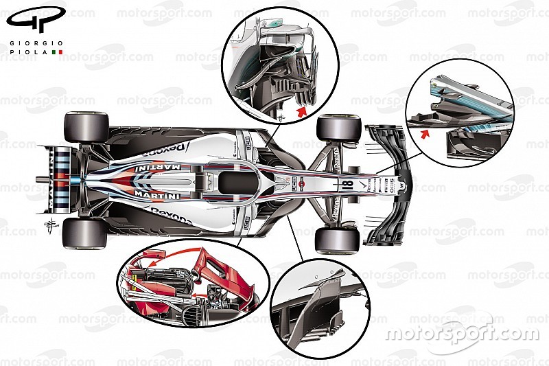 Test-Analyse: Die größten Trendsetter der Formel 1 2018