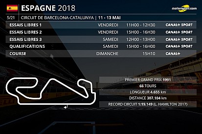 Le programme TV du Grand Prix d'Espagne