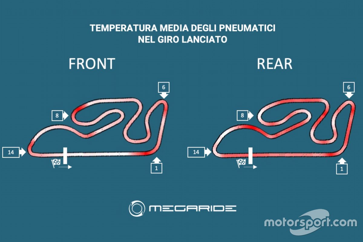 Simulazione MotoGP Valencia di MegaRide