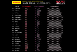 Set de neumáticos Pirelli para el GP de Mónaco