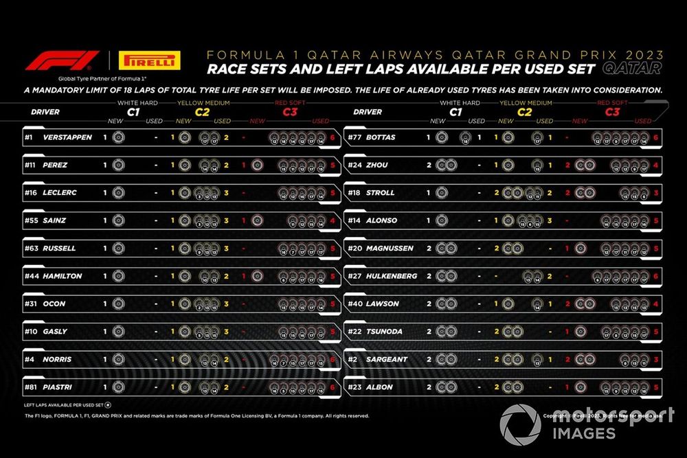 Neumáticos para Qatar