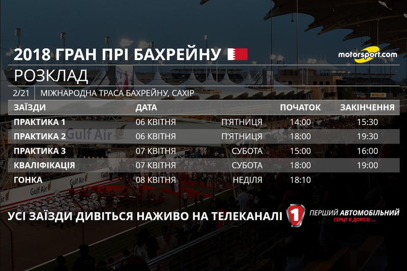 Розклад Гран Прі Бахрейну 2018 року