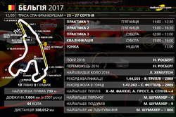 Розклад гоночного вікенду Гран Прі Бельгії 2017 року