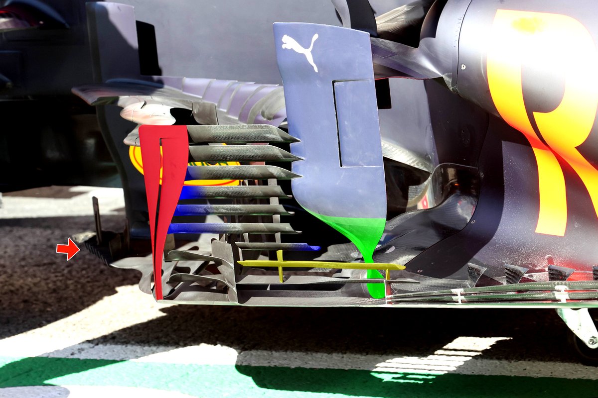 Deflectores en el Red Bull Racing RB16B.