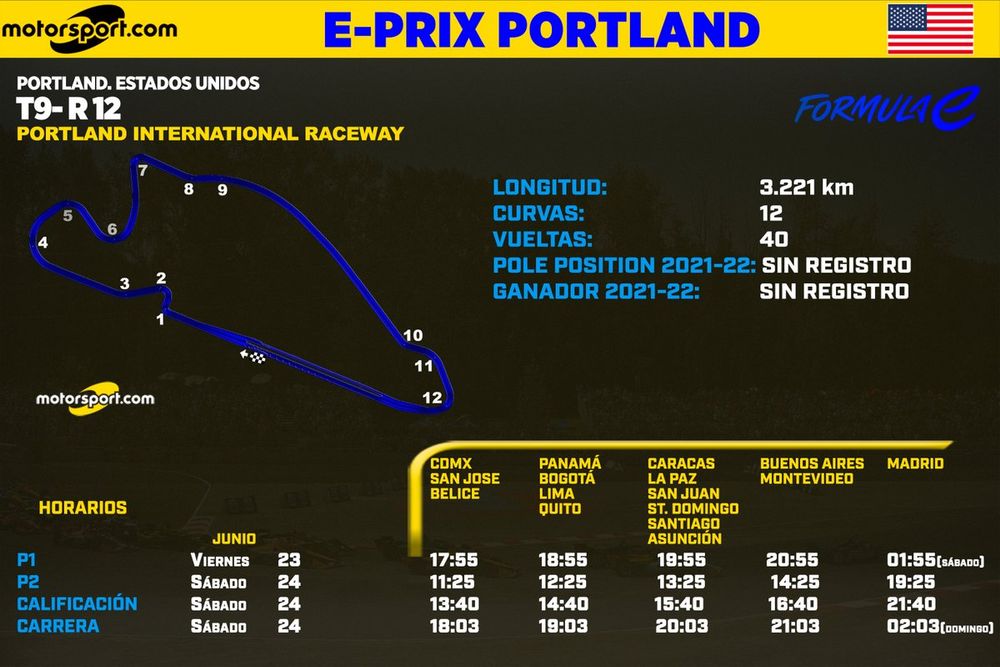 Horarios Eprix de Portland Fórmula E 2023
