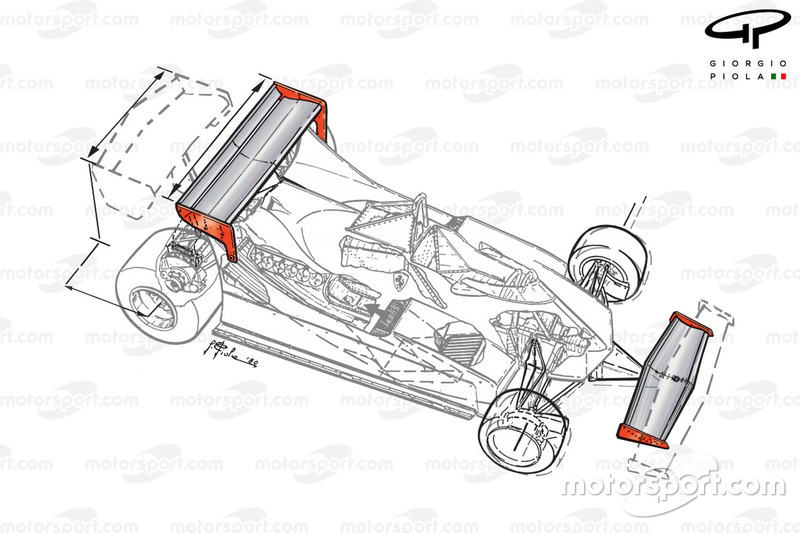 Configuración de los alerones del Ferrari 312T5 en el GP de Mónaco 1980
