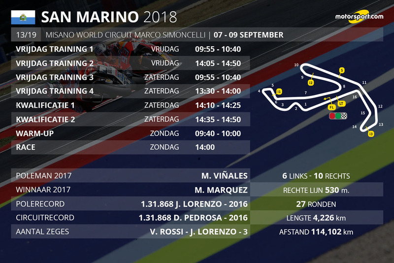 Tijdschema Grand Prix van San Marino MotoGP