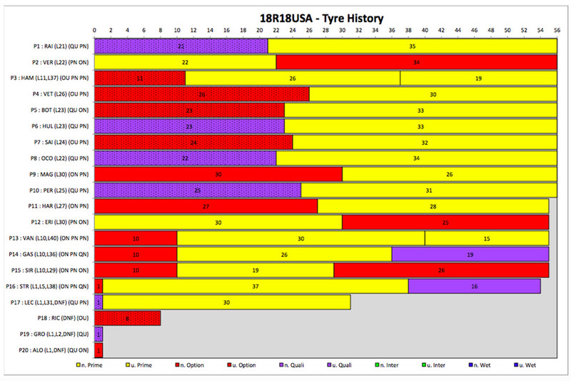 Historial de neumáticos