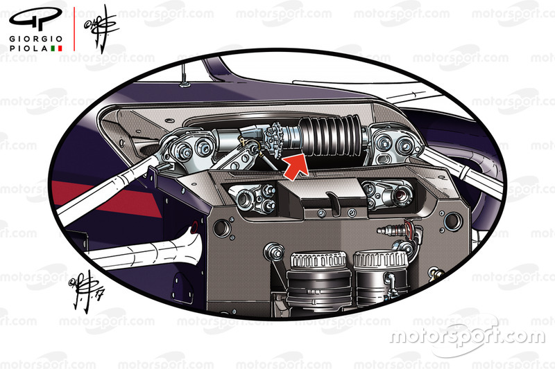 Red Bull Ring RB 15, dettaglio della sospensione anteriore con terzo elemento a molla