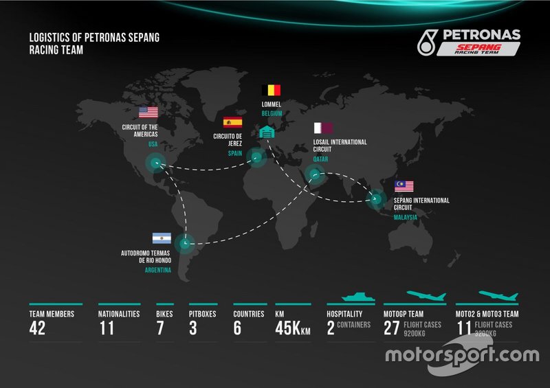 Petronas SRT Logistiek