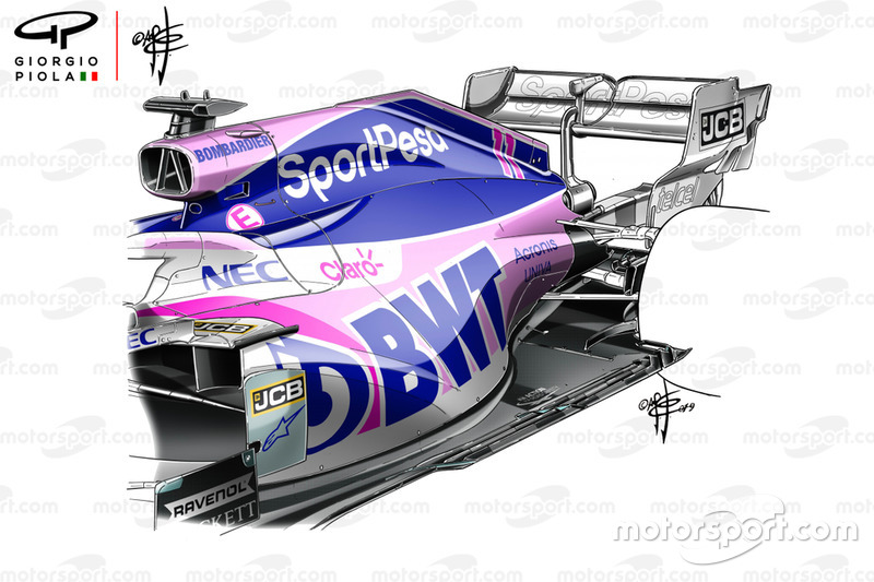 Sidepods Racing Point RP19 (2019)