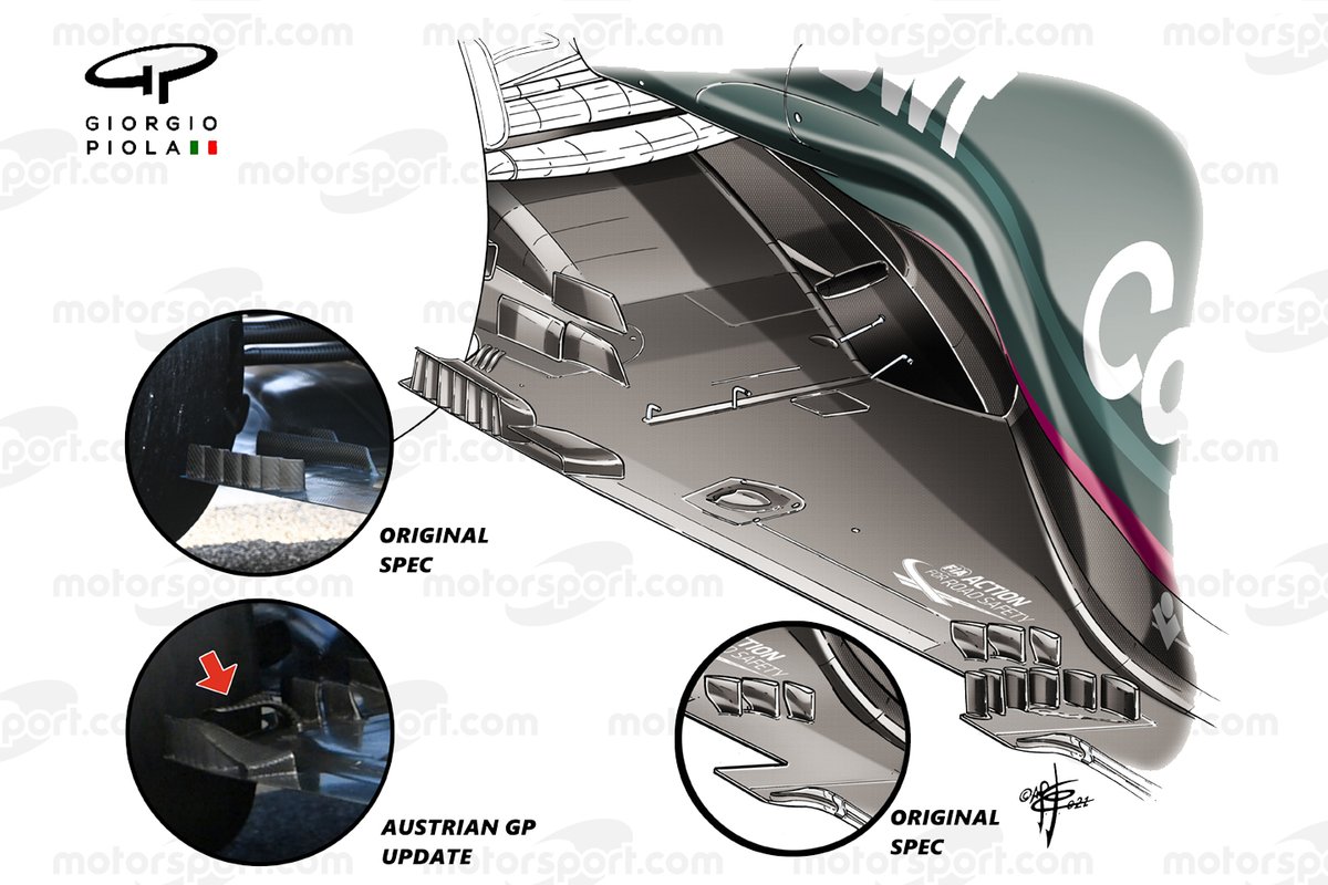 Evolución del suelo del Aston Martin AMR21