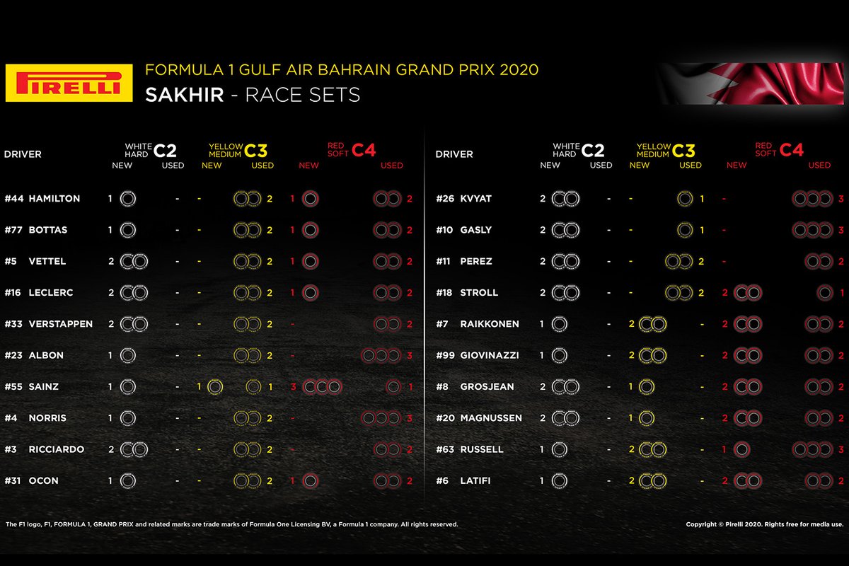 Set di pneumatici Pirelli per la gara del GP di Bahrain