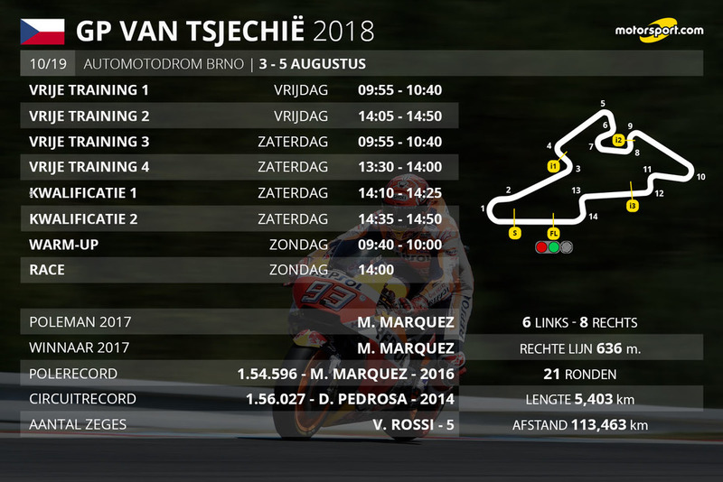 Tijdschema Grand Prix van Tsjechië MotoGP
