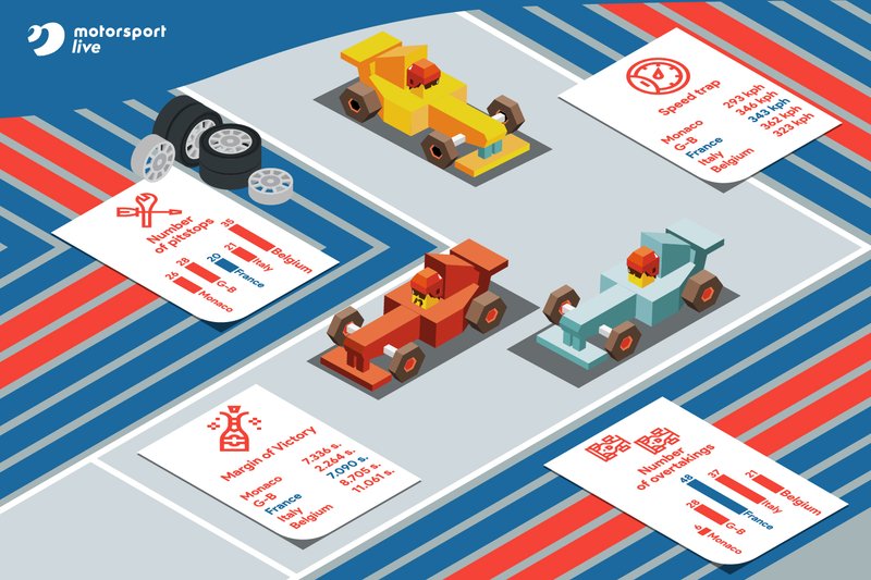 illustration Motorsport Live para el GP de Francia