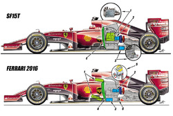 Confronto tra la Ferrari SF15T e la Ferrari 2016