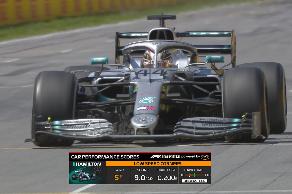 TV Graphic: Car Performance Single detail