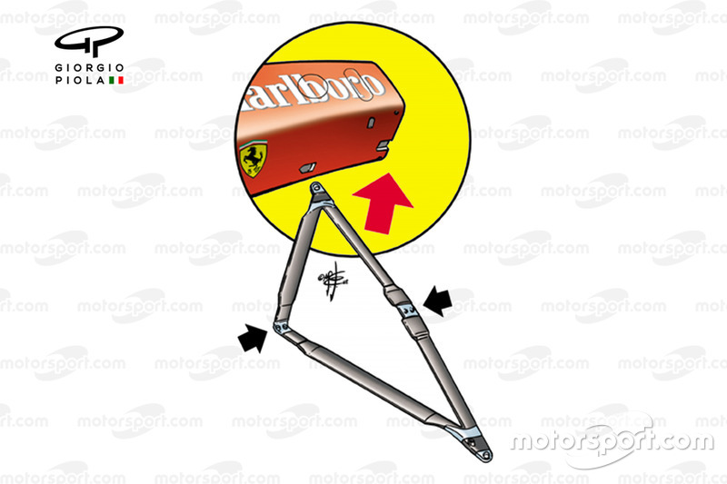 Ferrari F2002 wishbone