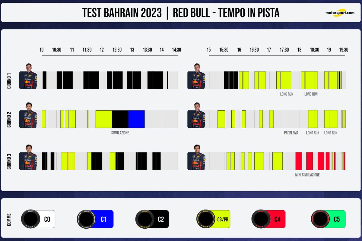 Infografía de Motorsport.com Italia.