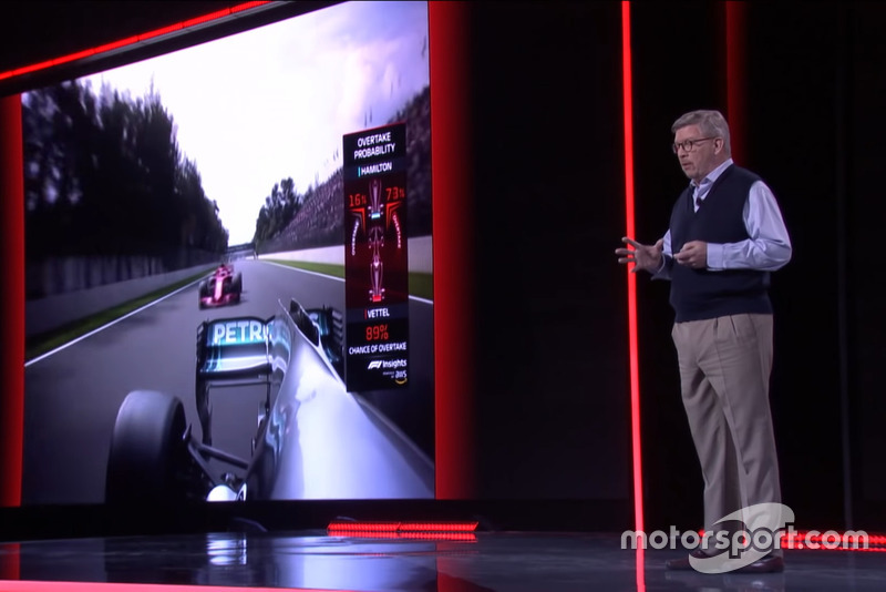 Ross Brawn, Director de Motorsports de la Fórmula 1 habla sobre la F1-TV en 2019