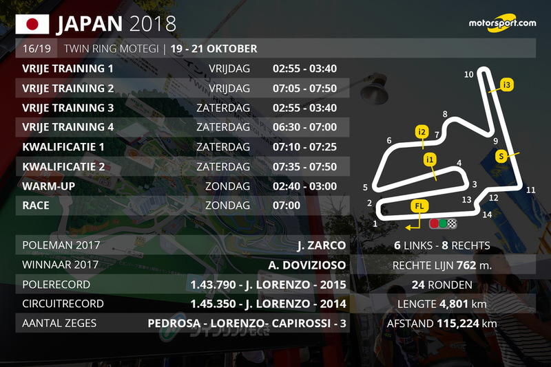Tijdschema MotoGP Grand Prix van Japan 2018