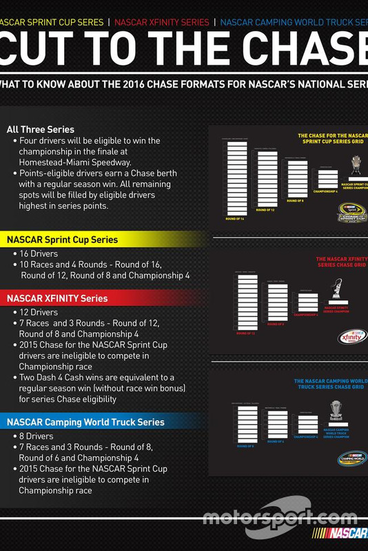 Sistem Playoff NASCAR