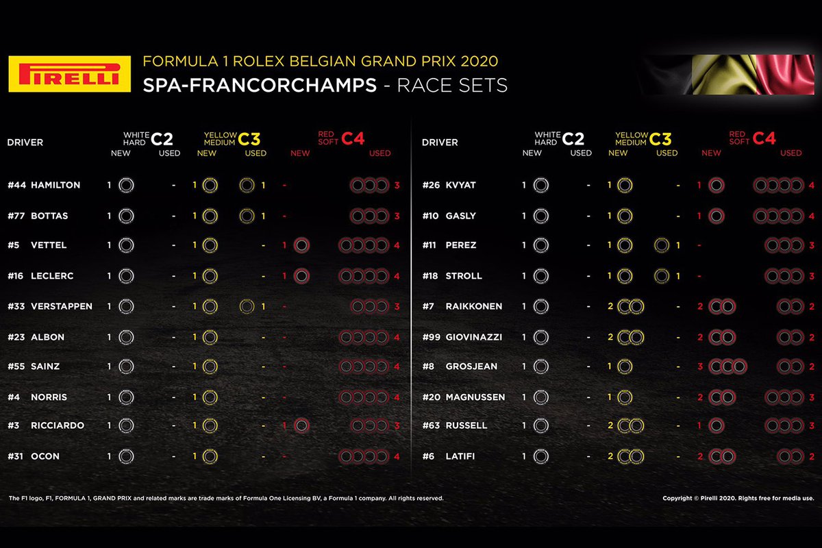 Trains de pneus Pirelli pour la course