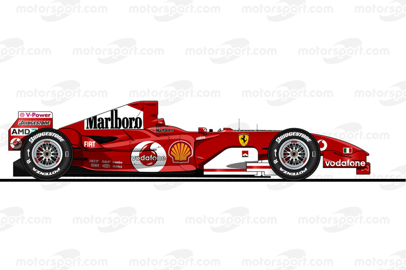 2005: Ferrari F2005