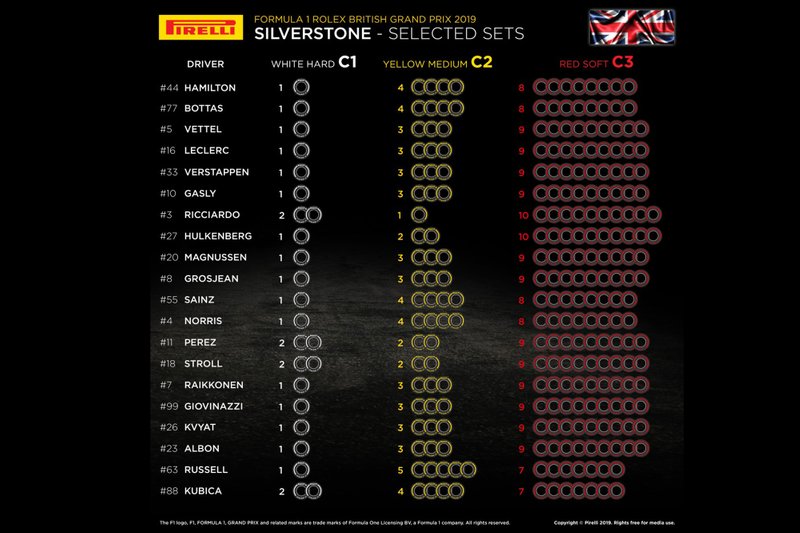 Selected sets per driver