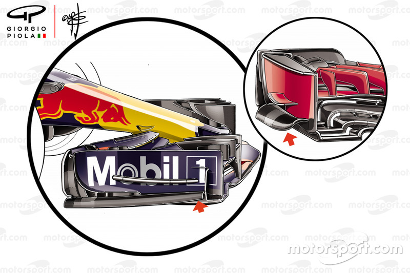 Komparasi endplate sayap depan Red Bull Racing RB14 dengan Ferrari SF71H
