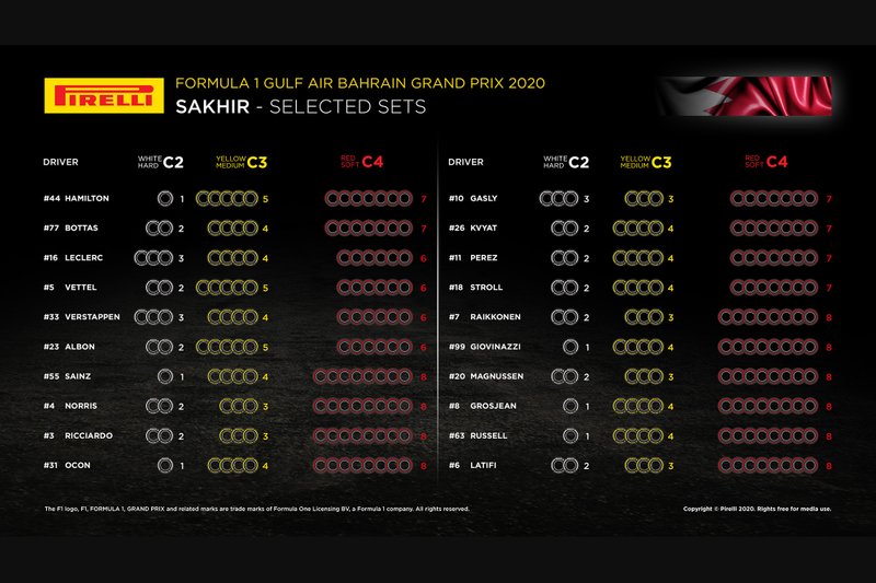 Selección de neumáticos para el GP de Bahrein