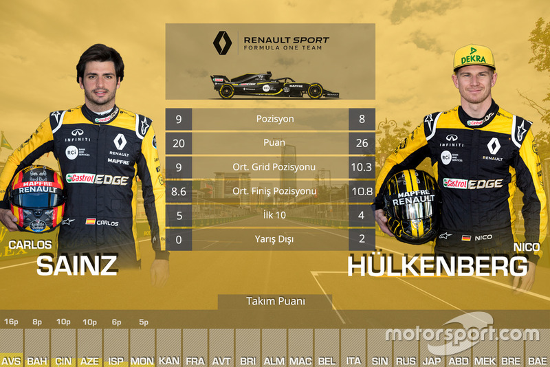 Kanada GP öncesi takım arkadaşları mücadelesi - Renault