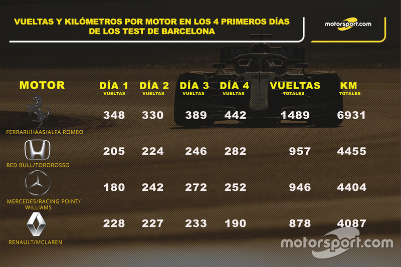 Número de vueltas por unidad de potencia en detalle.