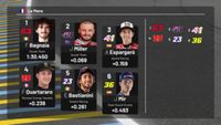MotoGP Starting Grid: Grand Prix Prancis